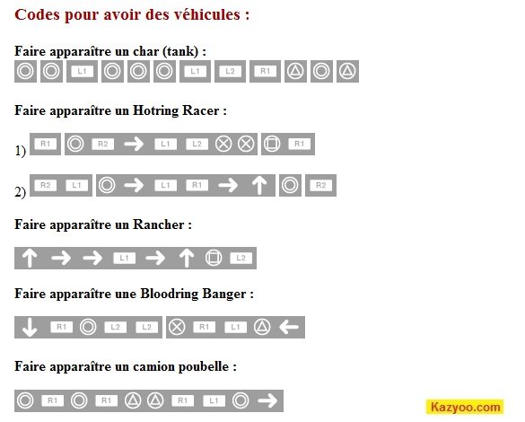 Découvrez tous les codes pour gta sanandreas sur PS2 ...