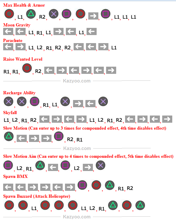 US PS4 Cheats codes for gta 5