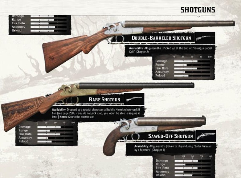 Red Dead redemption 2 Armes Fusil à pompe (shotgun)