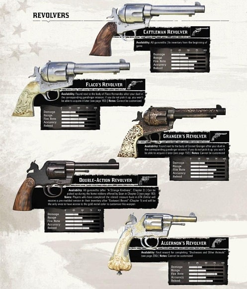 Red Dead redemption 2 - Armes Revolvers
